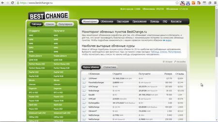 BestChange - o melhor monitorizador de plataformas de câmbio de moedas digitais | Como trocar dinheiro