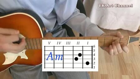 Acordes de «Grupa Krovi» do grupo Kino (V. Tsoi) – análise na guitarra – vídeo-aula