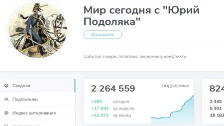 Yuri Podolyaka (07.09.22 às 10:00). Soldados das Forças Armadas da Ucrânia e canais russos do Telegram: Zelensky, ao proibir que se escrevesse sobre a guerra, deu um tiro no próprio pé
